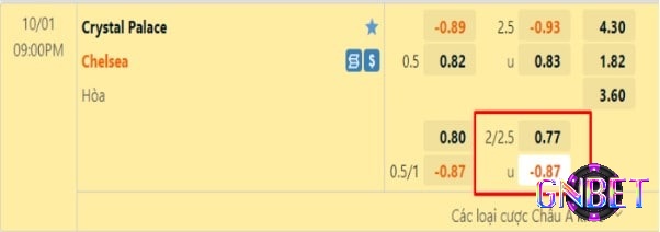Bảng tỷ lệ kèo giữa đội Crystal Palace và Chelsea FC