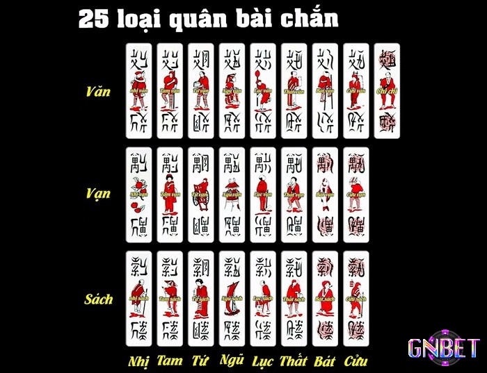 Đặc điểm của bài chắn