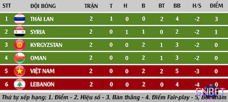 Công thức chung chính xác nhất?