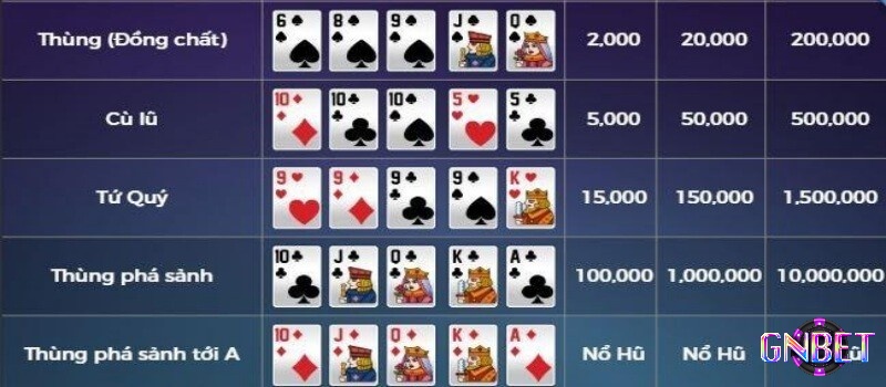 Nắm rõ luật trả trưởng trong Mini Poker để nâng cao tỉ lệ thắng