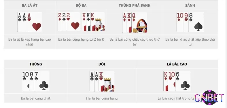 Các thuật ngữ thường thấy trong bài Teen Patti 