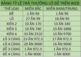 Tỷ lệ ăn số lô đề: Tìm hiểu cách tính và tăng cơ hội trúng thưởng