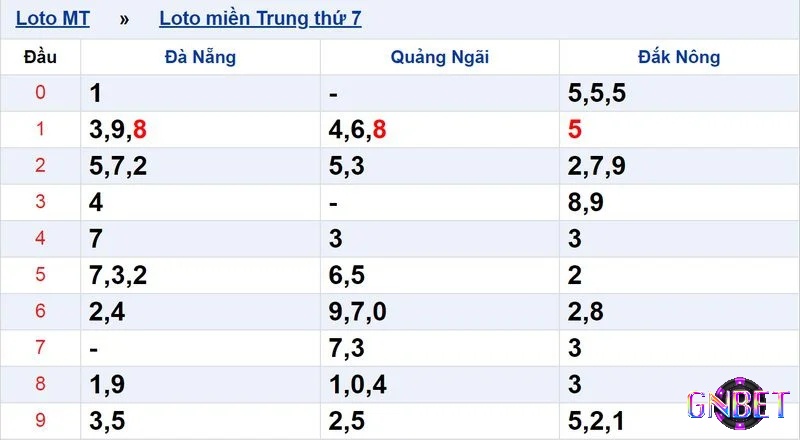 Khám phá phương pháp phổ biến áp dụng soi cầu hiệu quả