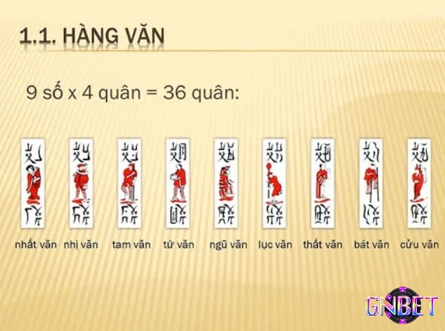 Thuật ngữ dùng chỉ các hành động trong bài tổ tôm