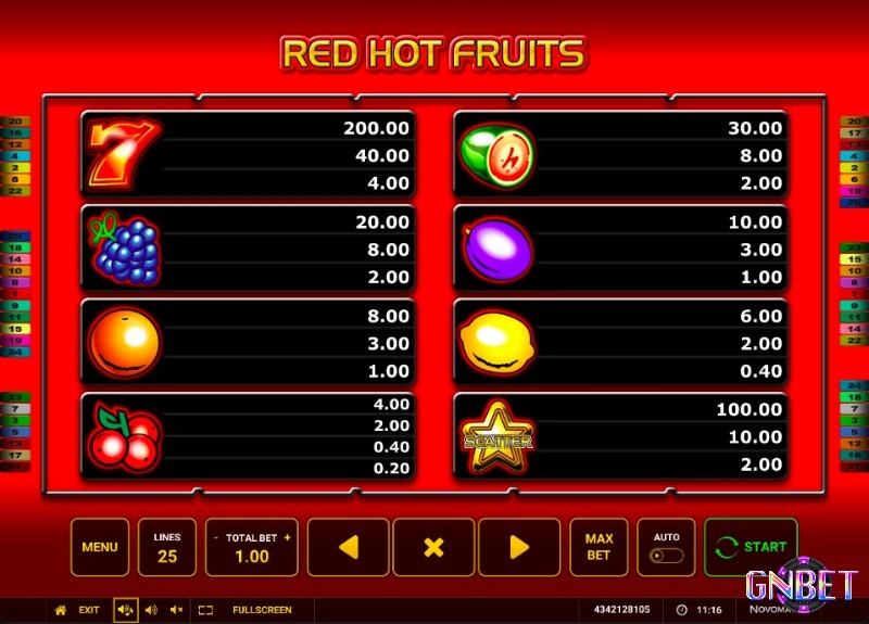 Red Hot Fruits trải nghiệm miễn phí đổi thưởng hấp dẫn