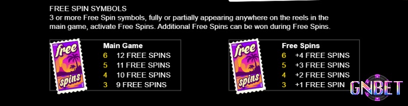 Bạn có thể nhận tới 12 vòng quay miễn phí với 6 biểu tượng Free Spin