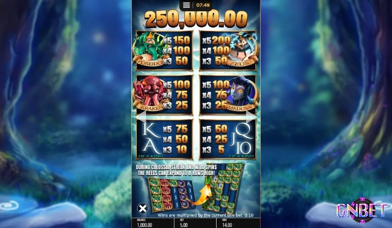 Các biểu tượng thần sẽ có giá trị cao nhất trong Pegasus Rising slot