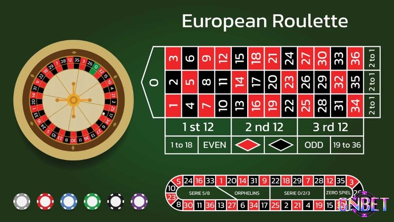 Cách chơi Trò chơi roulette là gì?